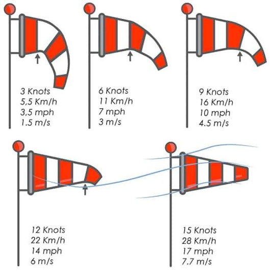 Purpose of a wind sock