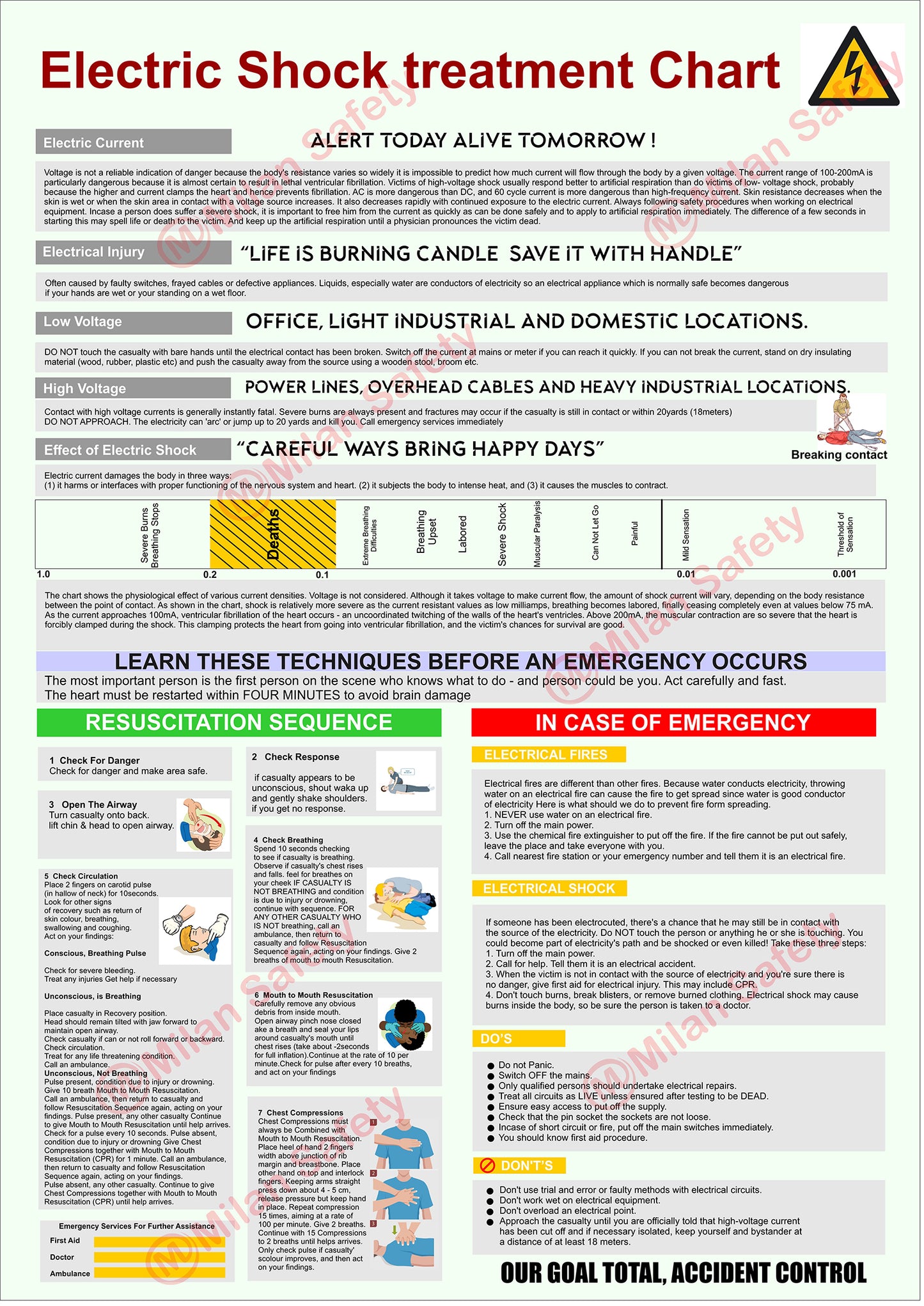 Electric Shock treatment Chart