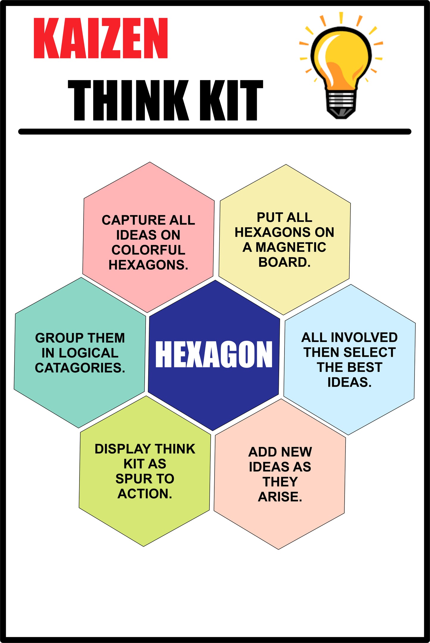 kaizen Safety Signages