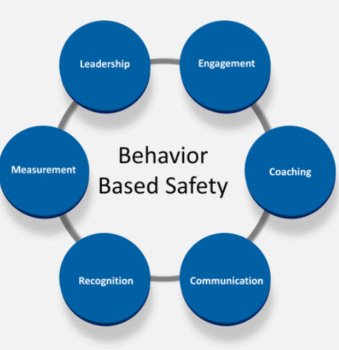 Understanding Behavior-Based Safety (BBS)