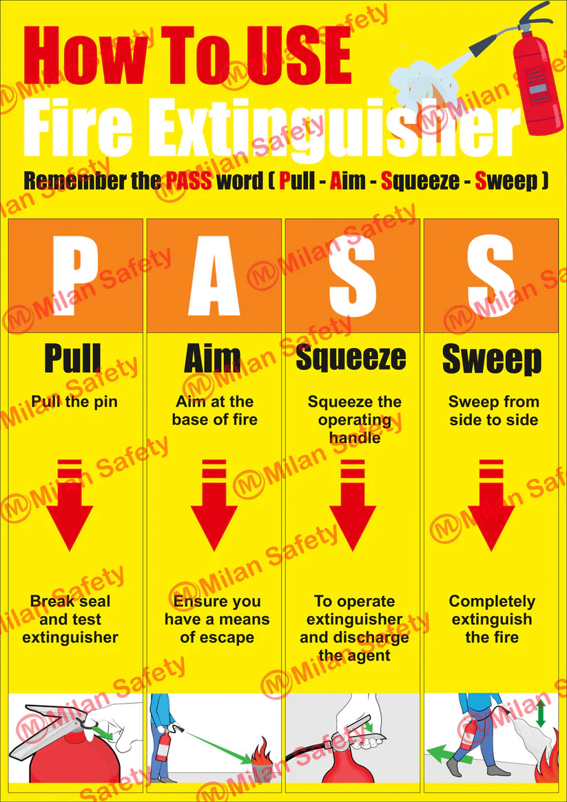 Steps to Use a Fire Extinguisher: The PASS Technique – Milansafety