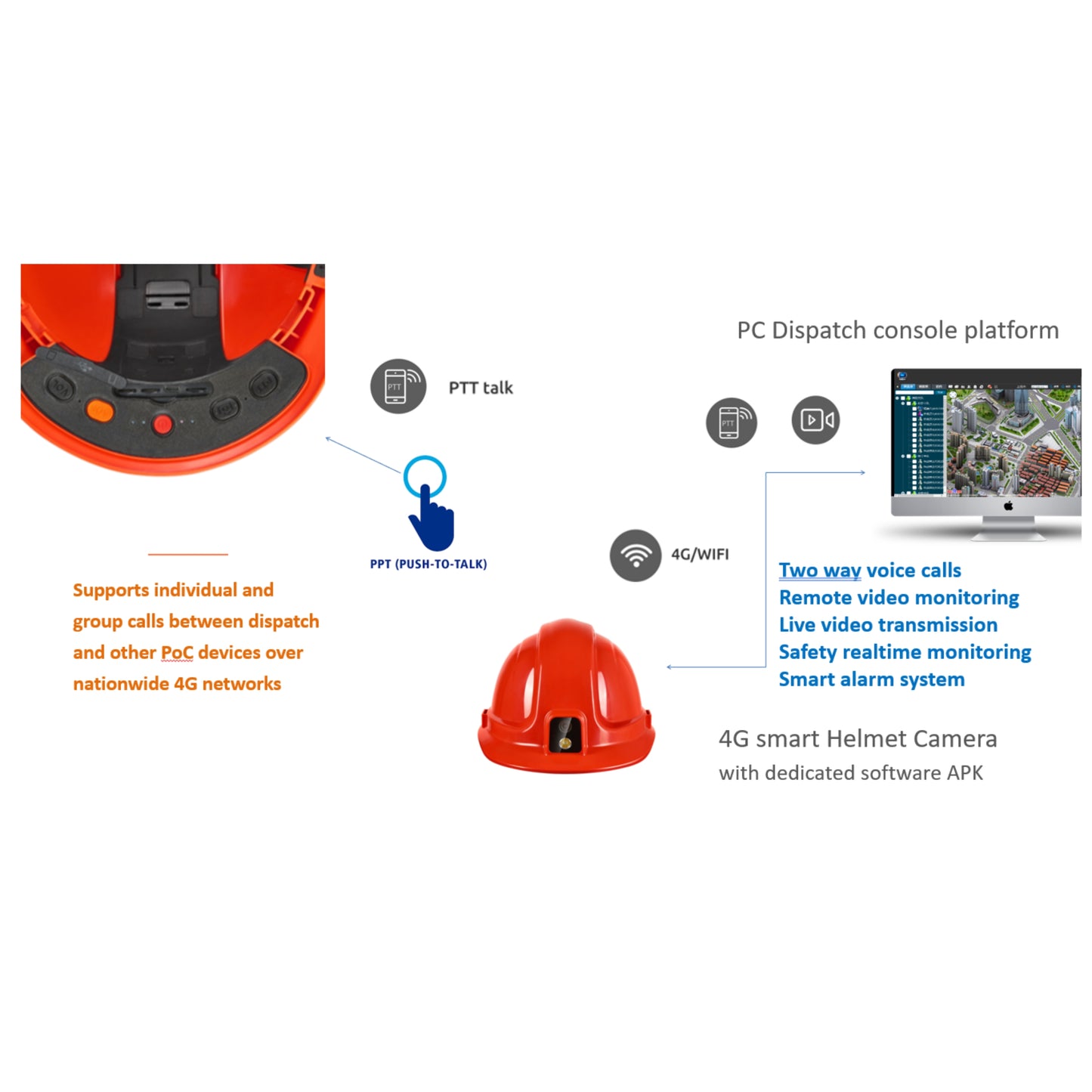 H1 4G Smart Safety Helmet Camera with PTT Radio & Live Video Streaming