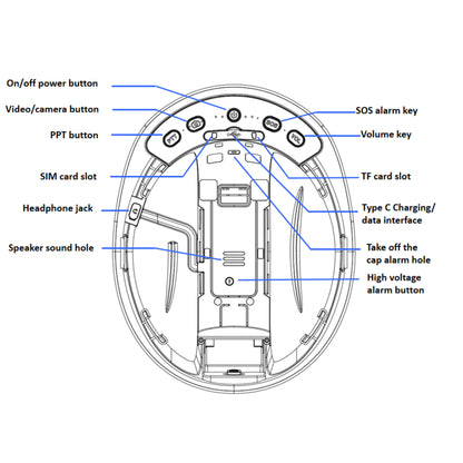 H1 4G Smart Safety Helmet Camera with PTT Radio & Live Video Streaming