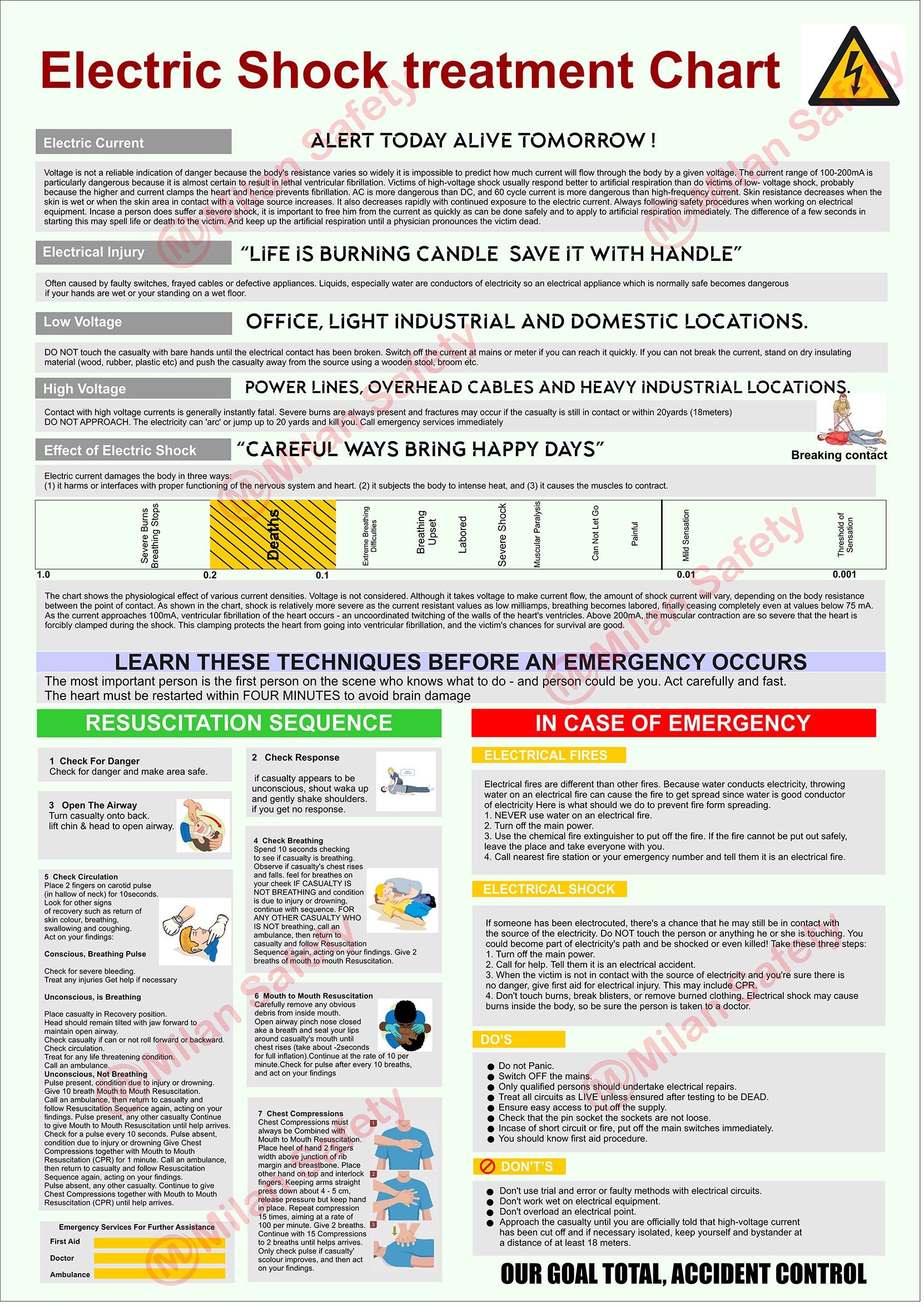 Electric Shock Treatment Chart Milansafety electric-shock-treatment-chart-milansafety